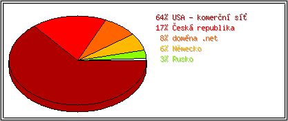 Země