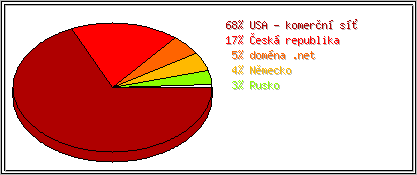 Země
