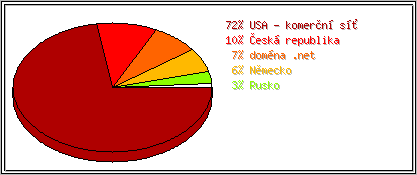 Země