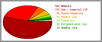 Země