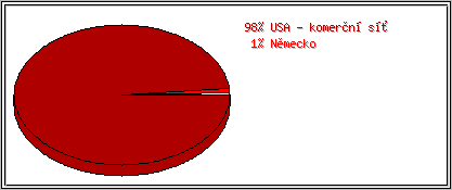 Země