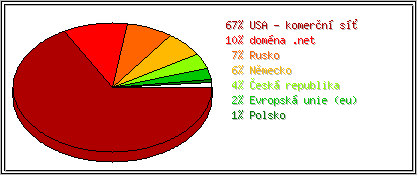 Země