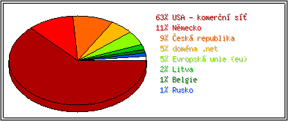 Země