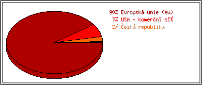 Země