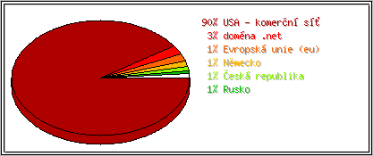Země
