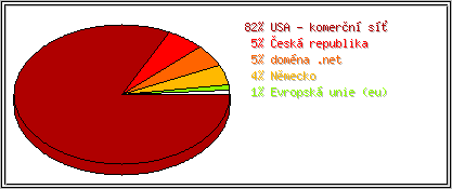 Země