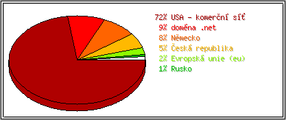 Země