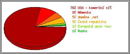 Země