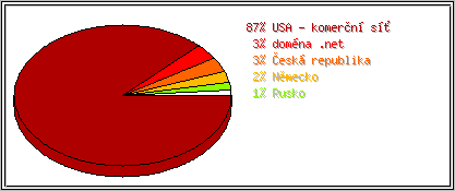 Země