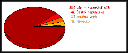 Země
