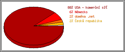 Země