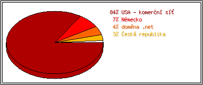 Země