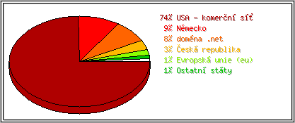 Země