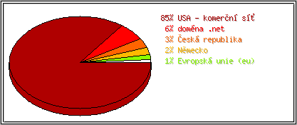 Země