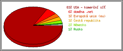 Země