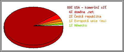 Země