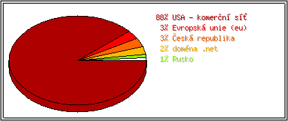 Země
