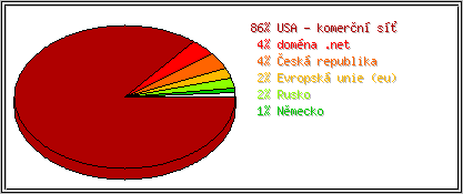 Země