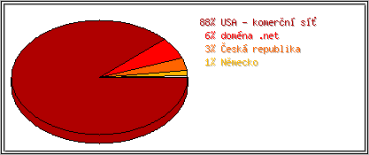 Země