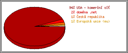 Země