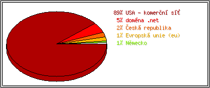 Země