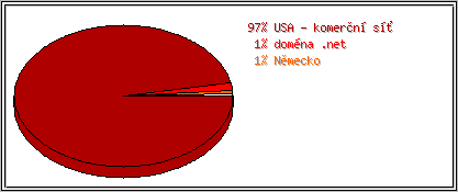 Země
