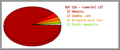 Země