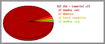 Země