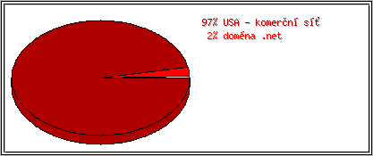 Země