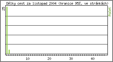Statistika po hodinch